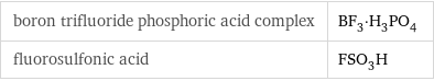 boron trifluoride phosphoric acid complex | BF_3·H_3PO_4 fluorosulfonic acid | FSO_3H