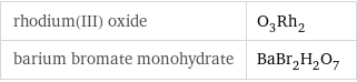 rhodium(III) oxide | O_3Rh_2 barium bromate monohydrate | BaBr_2H_2O_7