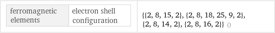 ferromagnetic elements | electron shell configuration | {{2, 8, 15, 2}, {2, 8, 18, 25, 9, 2}, {2, 8, 14, 2}, {2, 8, 16, 2}} ()