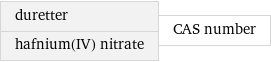 duretter hafnium(IV) nitrate | CAS number