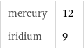 mercury | 12 iridium | 9