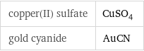 copper(II) sulfate | CuSO_4 gold cyanide | AuCN