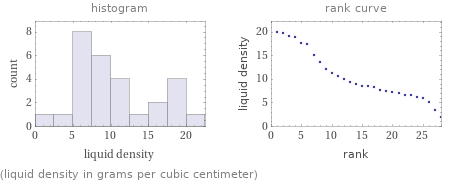   (liquid density in grams per cubic centimeter)