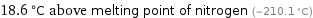 18.6 °C above melting point of nitrogen (-210.1 °C)