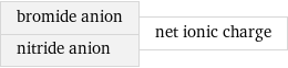 bromide anion nitride anion | net ionic charge