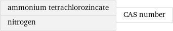 ammonium tetrachlorozincate nitrogen | CAS number