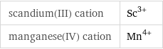 scandium(III) cation | Sc^(3+) manganese(IV) cation | Mn^(4+)