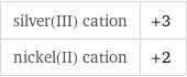 silver(III) cation | +3 nickel(II) cation | +2