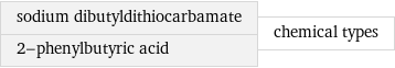 sodium dibutyldithiocarbamate 2-phenylbutyric acid | chemical types