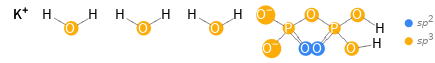 Orbital hybridization Structure diagram