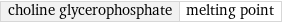 choline glycerophosphate | melting point