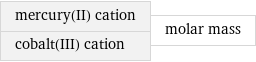 mercury(II) cation cobalt(III) cation | molar mass