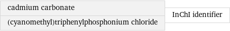 cadmium carbonate (cyanomethyl)triphenylphosphonium chloride | InChI identifier