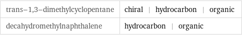 trans-1, 3-dimethylcyclopentane | chiral | hydrocarbon | organic decahydromethylnaphthalene | hydrocarbon | organic