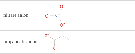 Structure diagrams