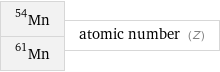 Mn-54 Mn-61 | atomic number (Z)