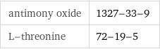 antimony oxide | 1327-33-9 L-threonine | 72-19-5