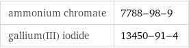 ammonium chromate | 7788-98-9 gallium(III) iodide | 13450-91-4