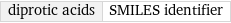 diprotic acids | SMILES identifier