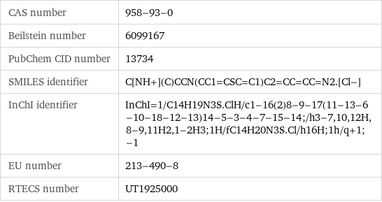 CAS number | 958-93-0 Beilstein number | 6099167 PubChem CID number | 13734 SMILES identifier | C[NH+](C)CCN(CC1=CSC=C1)C2=CC=CC=N2.[Cl-] InChI identifier | InChI=1/C14H19N3S.ClH/c1-16(2)8-9-17(11-13-6-10-18-12-13)14-5-3-4-7-15-14;/h3-7, 10, 12H, 8-9, 11H2, 1-2H3;1H/fC14H20N3S.Cl/h16H;1h/q+1;-1 EU number | 213-490-8 RTECS number | UT1925000