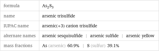 formula | As_2S_3 name | arsenic trisulfide IUPAC name | arsenic(+3) cation trisulfide alternate names | arsenic sesquisulfide | arsenic sulfide | arsenic yellow mass fractions | As (arsenic) 60.9% | S (sulfur) 39.1%