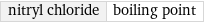 nitryl chloride | boiling point