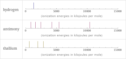 Reactivity