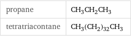 propane | CH_3CH_2CH_3 tetratriacontane | CH_3(CH_2)_32CH_3