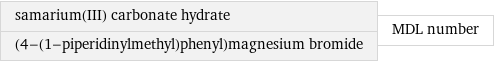samarium(III) carbonate hydrate (4-(1-piperidinylmethyl)phenyl)magnesium bromide | MDL number
