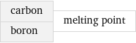 carbon boron | melting point