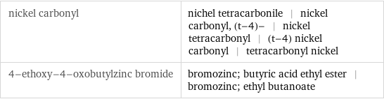 nickel carbonyl | nichel tetracarbonile | nickel carbonyl, (t-4)- | nickel tetracarbonyl | (t-4) nickel carbonyl | tetracarbonyl nickel 4-ethoxy-4-oxobutylzinc bromide | bromozinc; butyric acid ethyl ester | bromozinc; ethyl butanoate