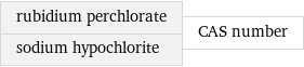 rubidium perchlorate sodium hypochlorite | CAS number