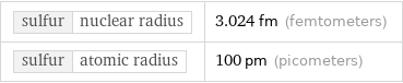 sulfur | nuclear radius | 3.024 fm (femtometers) sulfur | atomic radius | 100 pm (picometers)