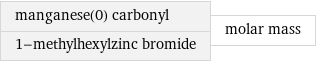 manganese(0) carbonyl 1-methylhexylzinc bromide | molar mass