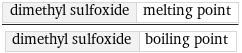 dimethyl sulfoxide | melting point/dimethyl sulfoxide | boiling point