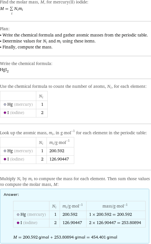 Find the molar mass, M, for mercury(II) iodide: M = sum _iN_im_i Plan: • Write the chemical formula and gather atomic masses from the periodic table. • Determine values for N_i and m_i using these items. • Finally, compute the mass. Write the chemical formula: HgI_2 Use the chemical formula to count the number of atoms, N_i, for each element:  | N_i  Hg (mercury) | 1  I (iodine) | 2 Look up the atomic mass, m_i, in g·mol^(-1) for each element in the periodic table:  | N_i | m_i/g·mol^(-1)  Hg (mercury) | 1 | 200.592  I (iodine) | 2 | 126.90447 Multiply N_i by m_i to compute the mass for each element. Then sum those values to compute the molar mass, M: Answer: |   | | N_i | m_i/g·mol^(-1) | mass/g·mol^(-1)  Hg (mercury) | 1 | 200.592 | 1 × 200.592 = 200.592  I (iodine) | 2 | 126.90447 | 2 × 126.90447 = 253.80894  M = 200.592 g/mol + 253.80894 g/mol = 454.401 g/mol