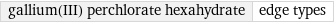 gallium(III) perchlorate hexahydrate | edge types