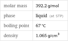 molar mass | 392.2 g/mol phase | liquid (at STP) boiling point | 67 °C density | 1.065 g/cm^3