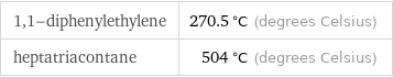 1, 1-diphenylethylene | 270.5 °C (degrees Celsius) heptatriacontane | 504 °C (degrees Celsius)