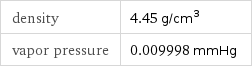 density | 4.45 g/cm^3 vapor pressure | 0.009998 mmHg