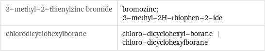 3-methyl-2-thienylzinc bromide | bromozinc; 3-methyl-2H-thiophen-2-ide chlorodicyclohexylborane | chloro-dicyclohexyl-borane | chloro-dicyclohexylborane