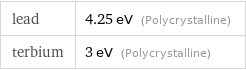 lead | 4.25 eV (Polycrystalline) terbium | 3 eV (Polycrystalline)