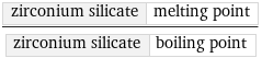 zirconium silicate | melting point/zirconium silicate | boiling point