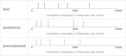 Reactivity