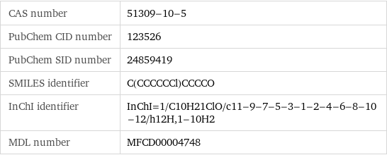 CAS number | 51309-10-5 PubChem CID number | 123526 PubChem SID number | 24859419 SMILES identifier | C(CCCCCCl)CCCCO InChI identifier | InChI=1/C10H21ClO/c11-9-7-5-3-1-2-4-6-8-10-12/h12H, 1-10H2 MDL number | MFCD00004748