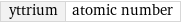 yttrium | atomic number