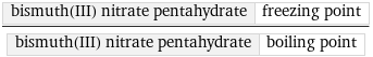 bismuth(III) nitrate pentahydrate | freezing point/bismuth(III) nitrate pentahydrate | boiling point