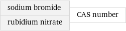 sodium bromide rubidium nitrate | CAS number