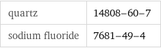 quartz | 14808-60-7 sodium fluoride | 7681-49-4