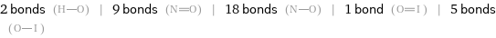 2 bonds () | 9 bonds () | 18 bonds () | 1 bond () | 5 bonds ()